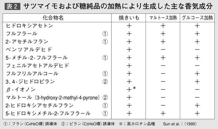 焼き芋の「いい香り」の正体は? 熱波師がアロマの専門家に聞いてみた!